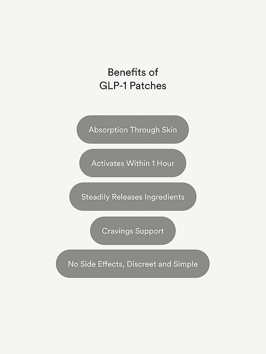 Kind Patches GLP - 1 Patches