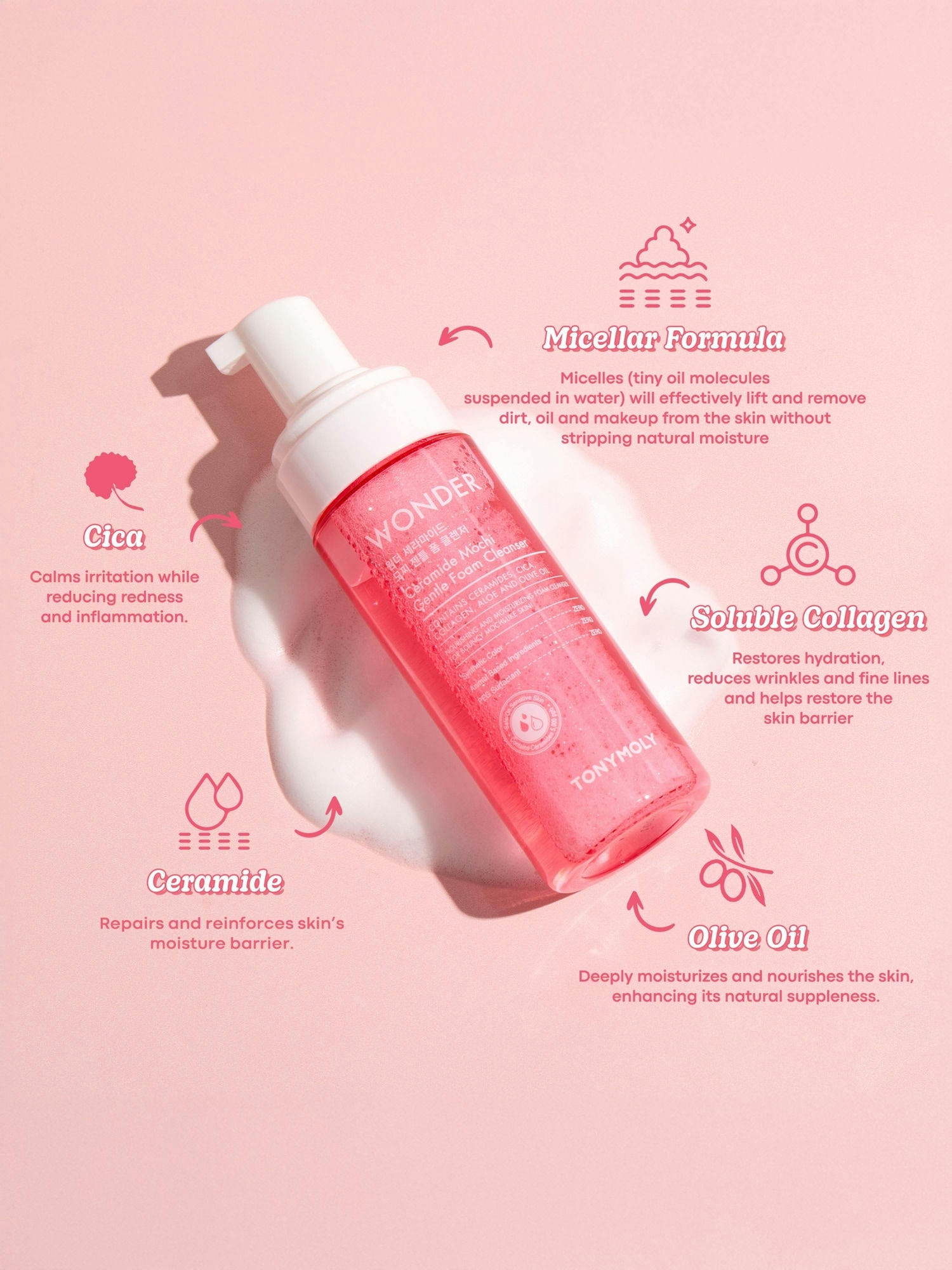 Tony Moly Wonder Ceramide Mochi Essentials Kit